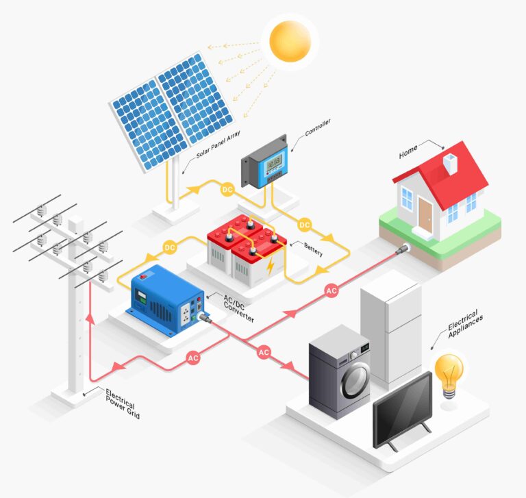 Energetická komunita: Ako zarábať na vlastnej elektrine